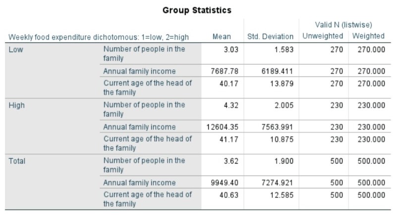Can you explain to me what analyses and