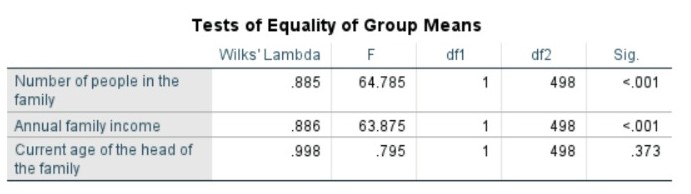 Can you explain to me what analyses and