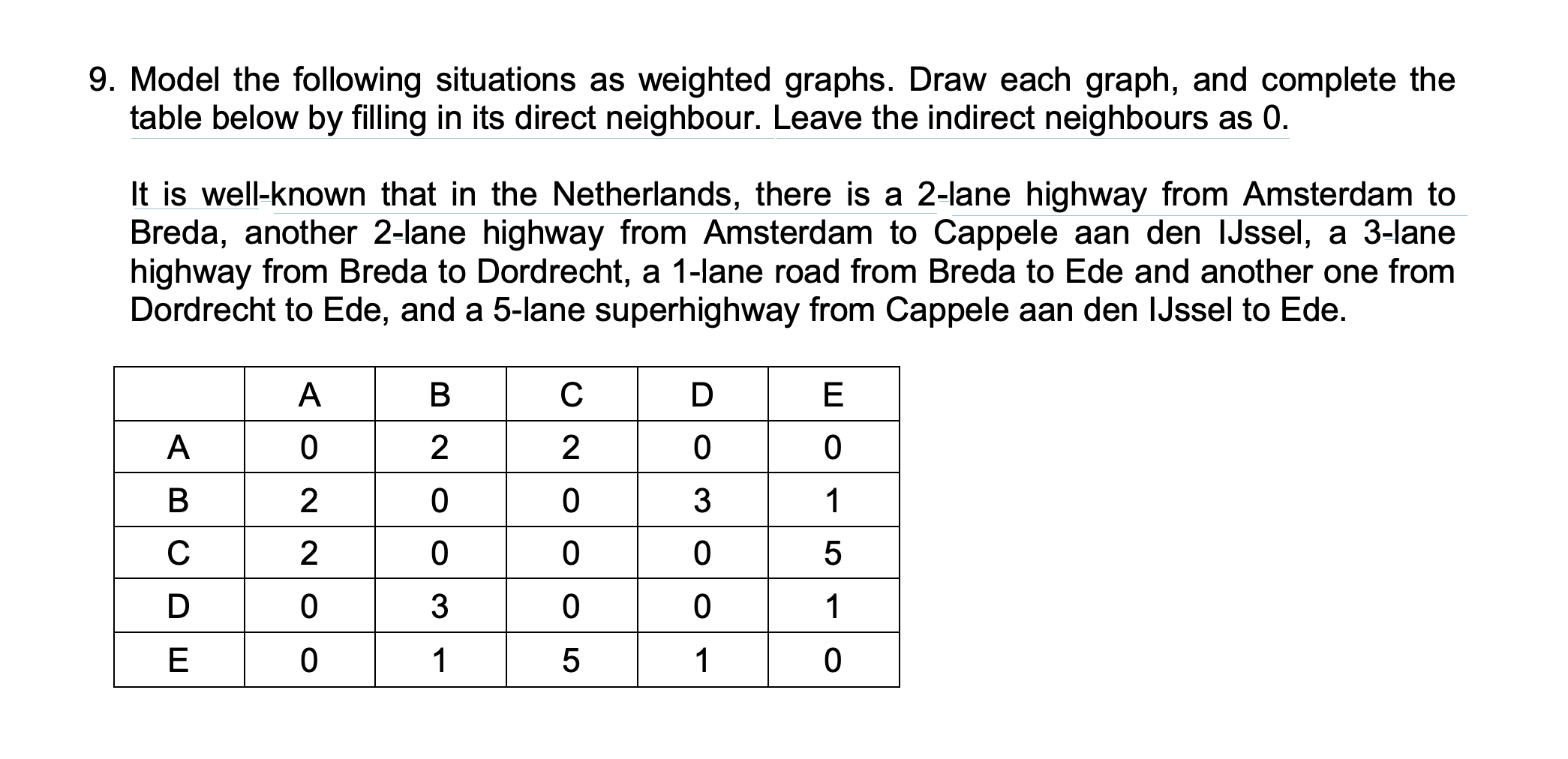 9. Model the following situations as weighted