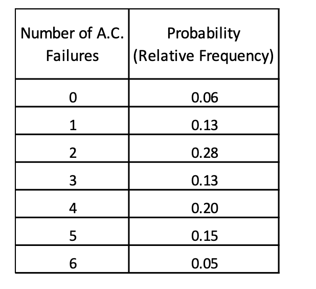 Clark Property Management is responsible for the