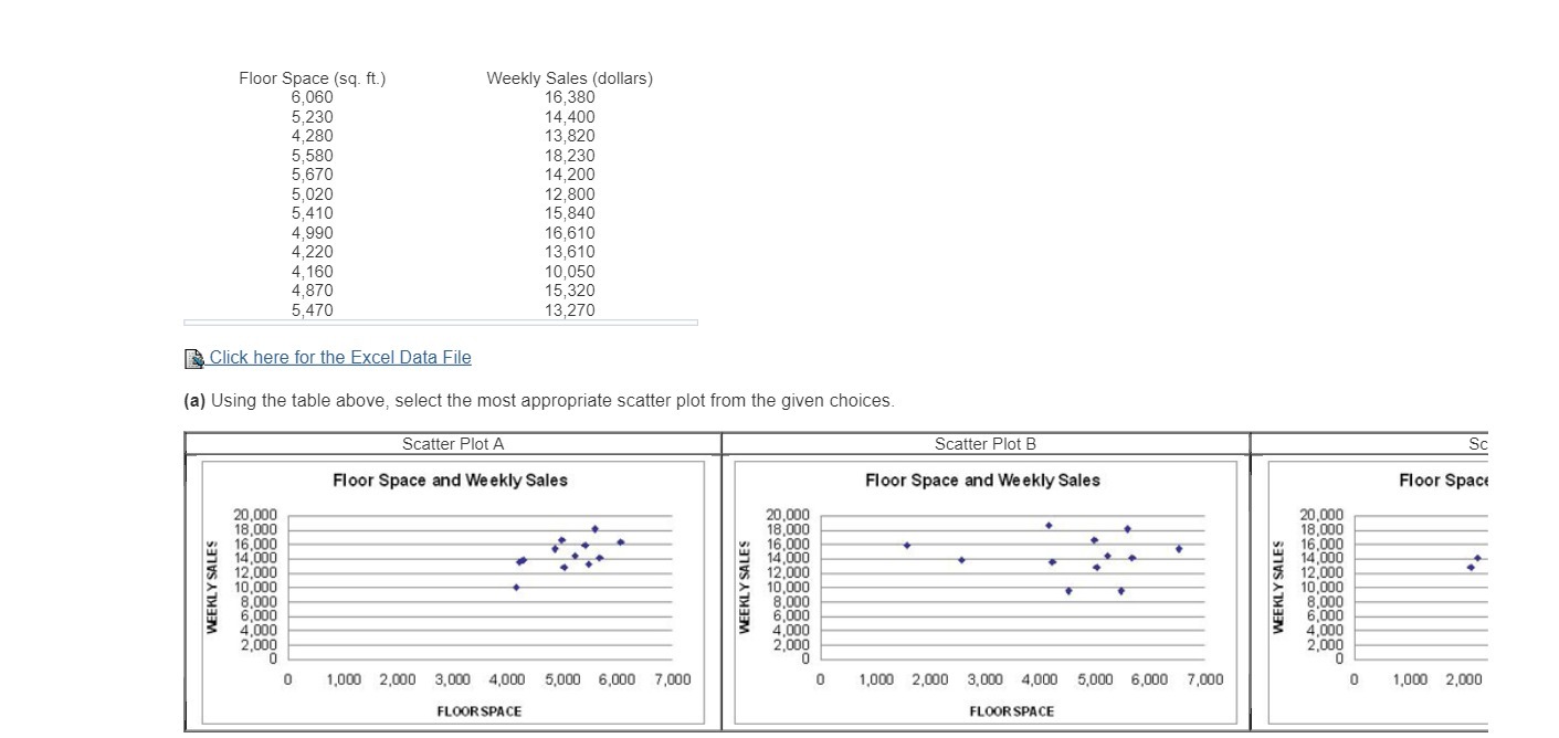 Floor Space (sq. ft.) Weekly Sales (dollars)