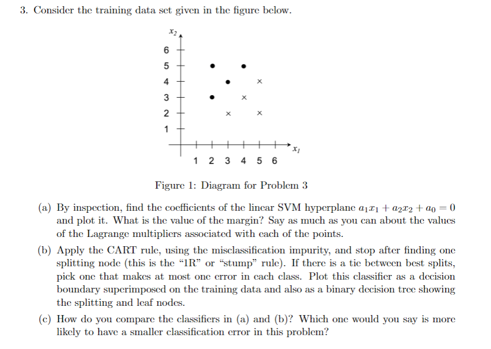 3. Consider the training data set given in the
