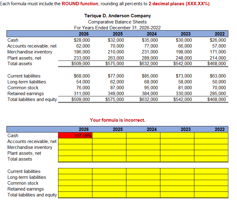 The comparative balance sheets of Terique D.