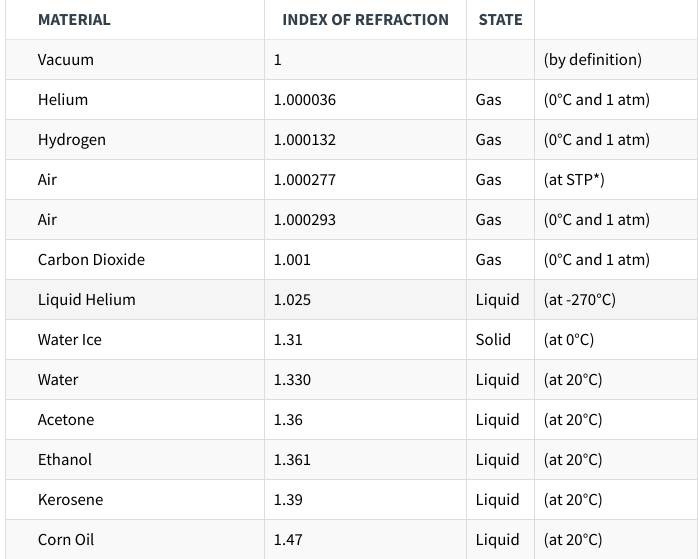 1.)What is the doppler effect and how can it be