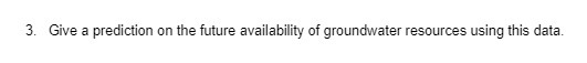 3. Give a prediction on the future availability