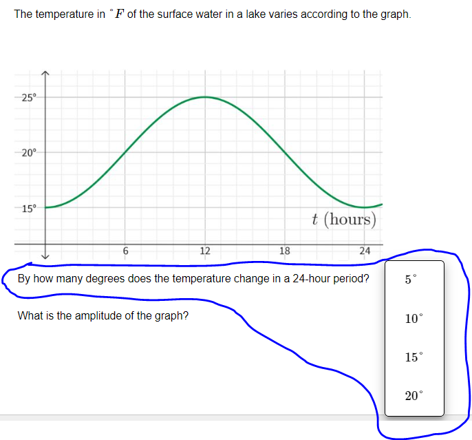 The temperature in \"F of the surface water in a