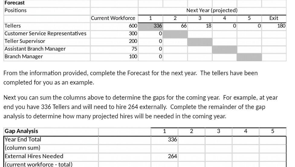 Forecast Positions Next Year (projected) Current