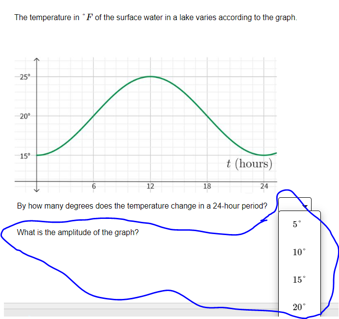 The temperature in \"F of the surface water in a