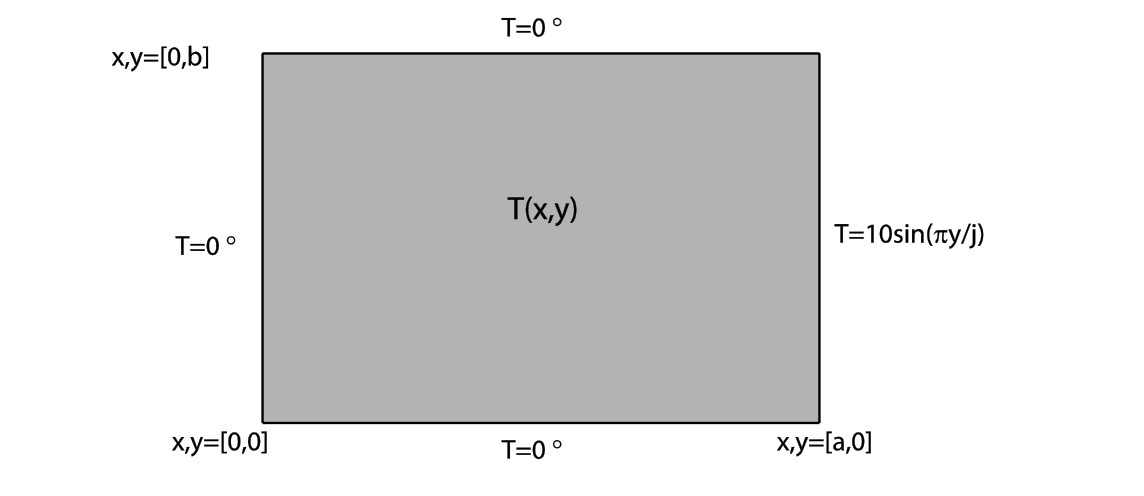 T=0 0 x,y=[0,b] T(x,y) T=0 0 T=10sin(rty/j)