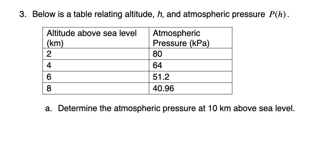 Use your knowledge of function patterns to answer