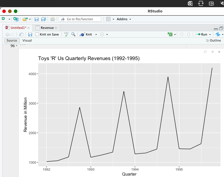 How do I construct the visual to display in