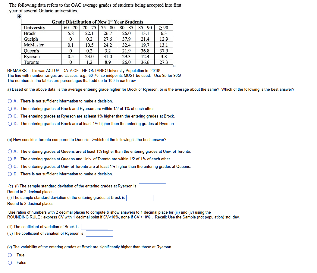 The following data refers to the OAC average