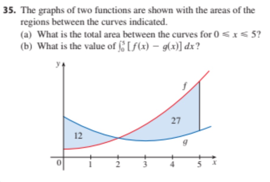 35. The graphs of two functions are shown with