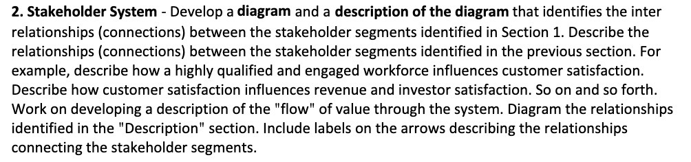 2. Stakeholder System - Develop a diagram and a