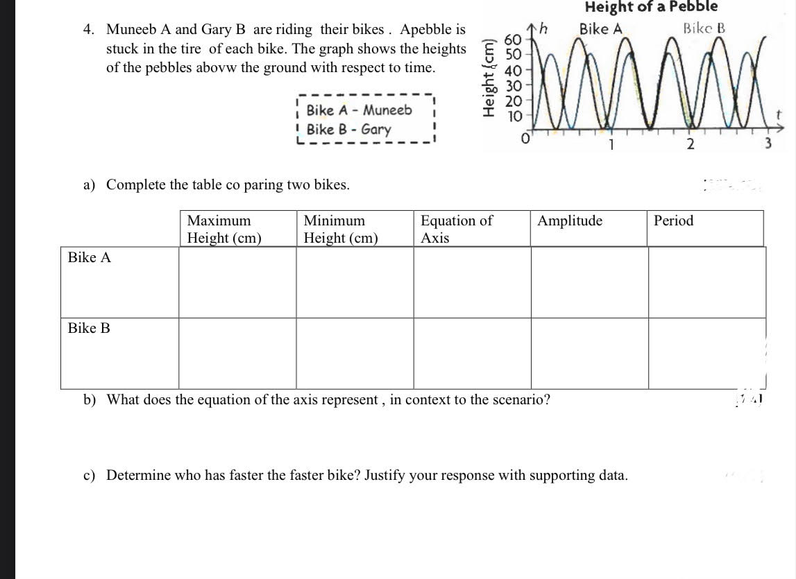 Height of a Pebble 4. Muneeb A and Gary B are