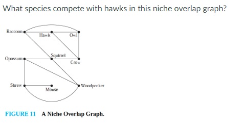 Discrete Mathematics Practice Questions: a)