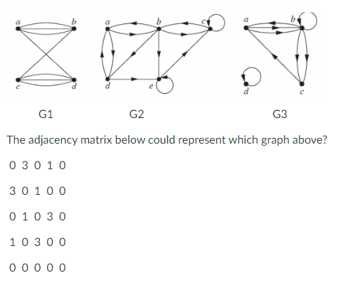 Discrete Mathematics Practice Questions: a)