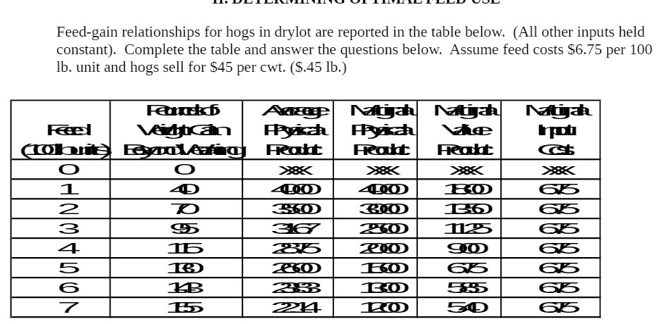 Feed-gain relationships for hogs in drylot are