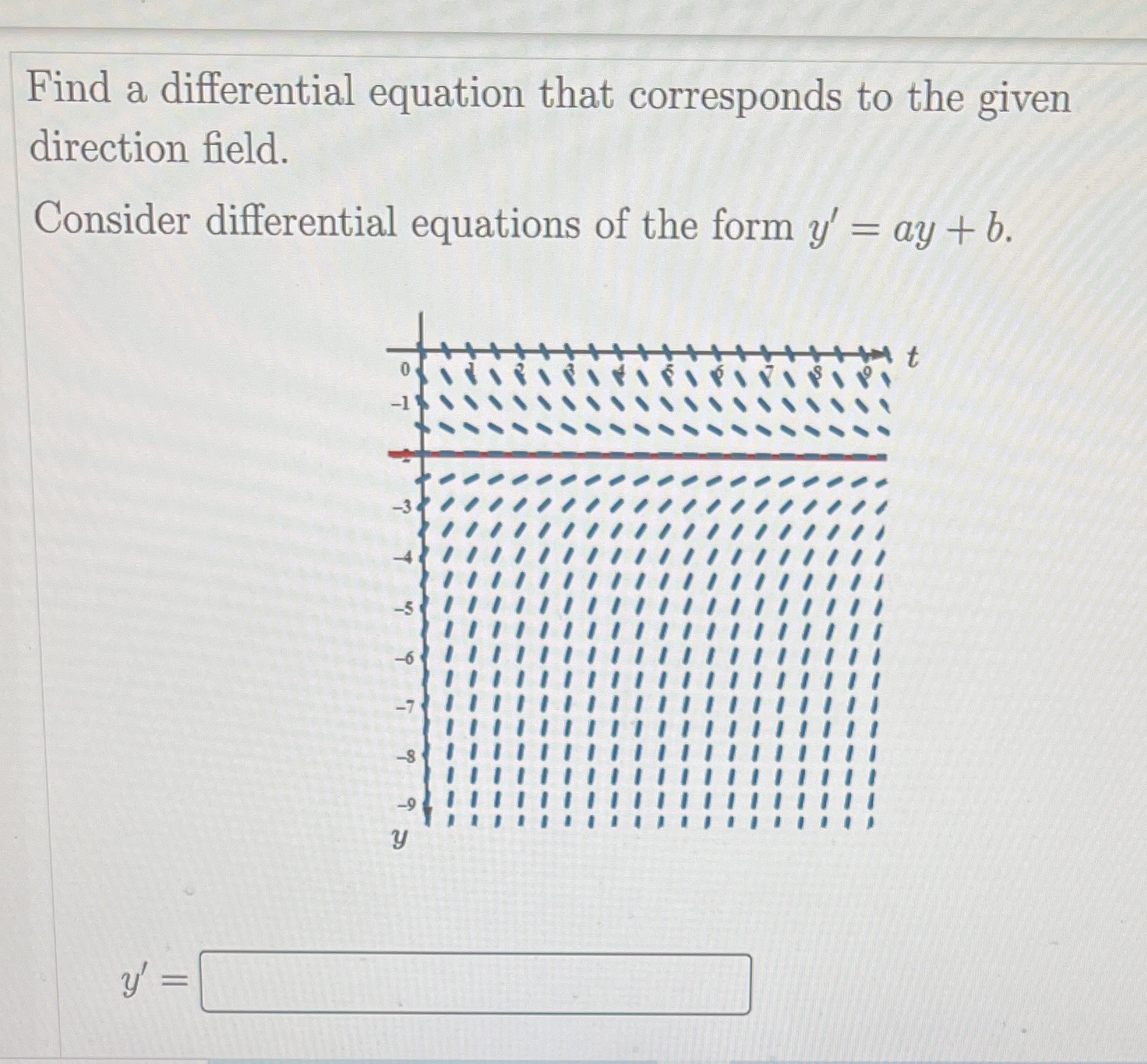 Please be clear Find a differential equation that