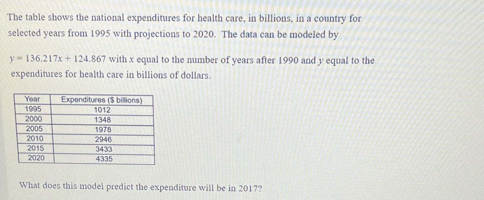 The table shows the national expenditures for