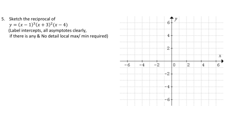 5. Sketch the reciprocal of y = (x - 1)3(x+ 3)2(x