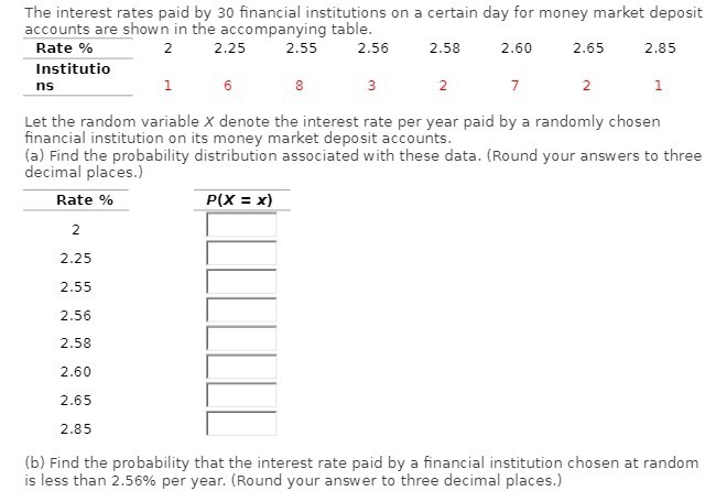 The interest rates paid by 30 financial