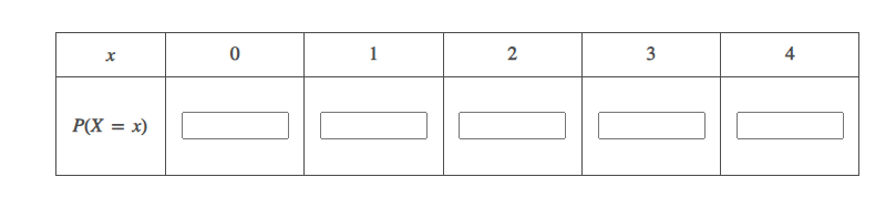 Construct the discrete probability distribution