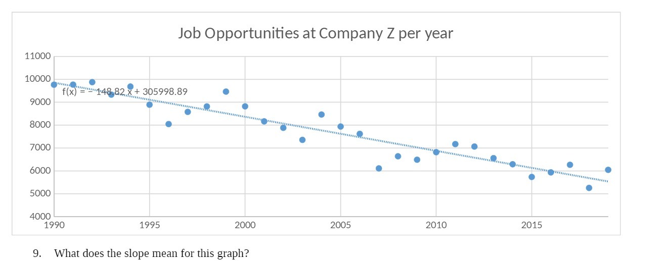 Job Opportunities at Company Z per year 11000