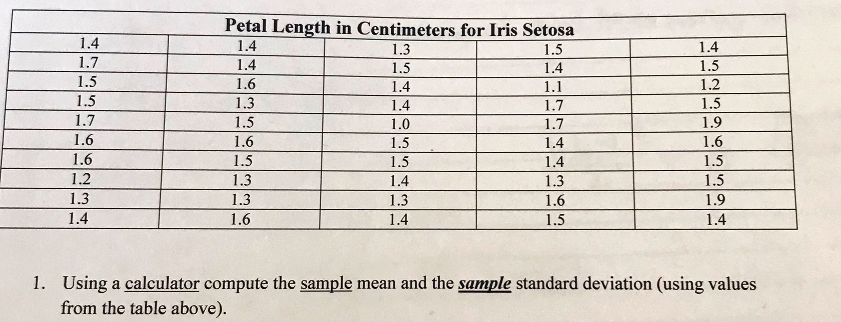 1.4 Petal Length in Centimeters for Iris Setosa