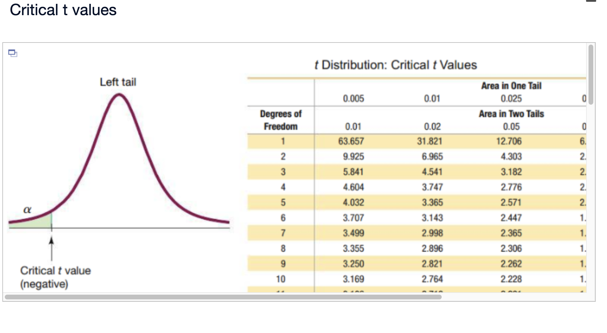 A data set includes 108 body temperatures of