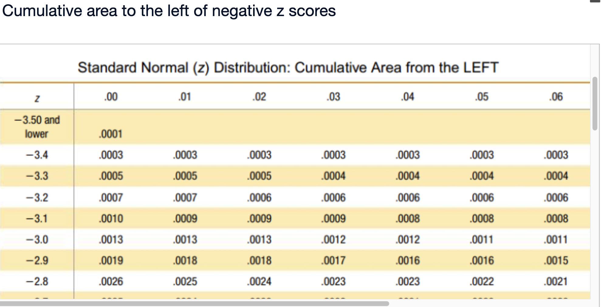 A data set includes 108 body temperatures of