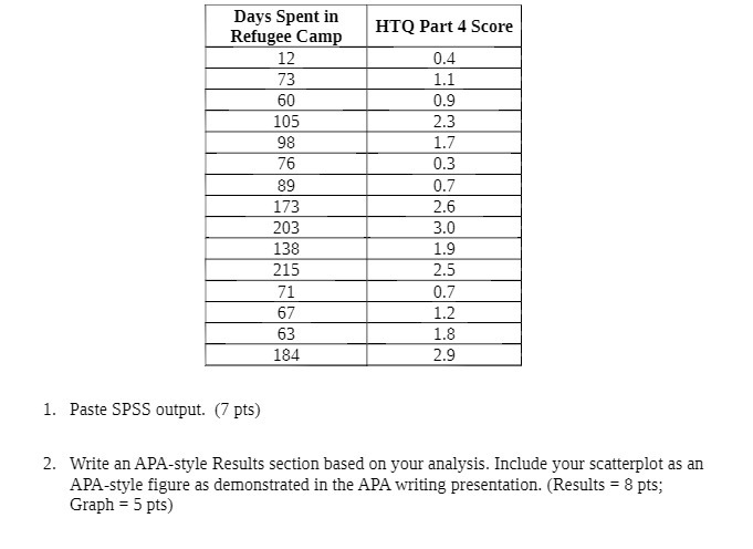 Days Spent in Refugee Camp HTQ Part 4 Score 12