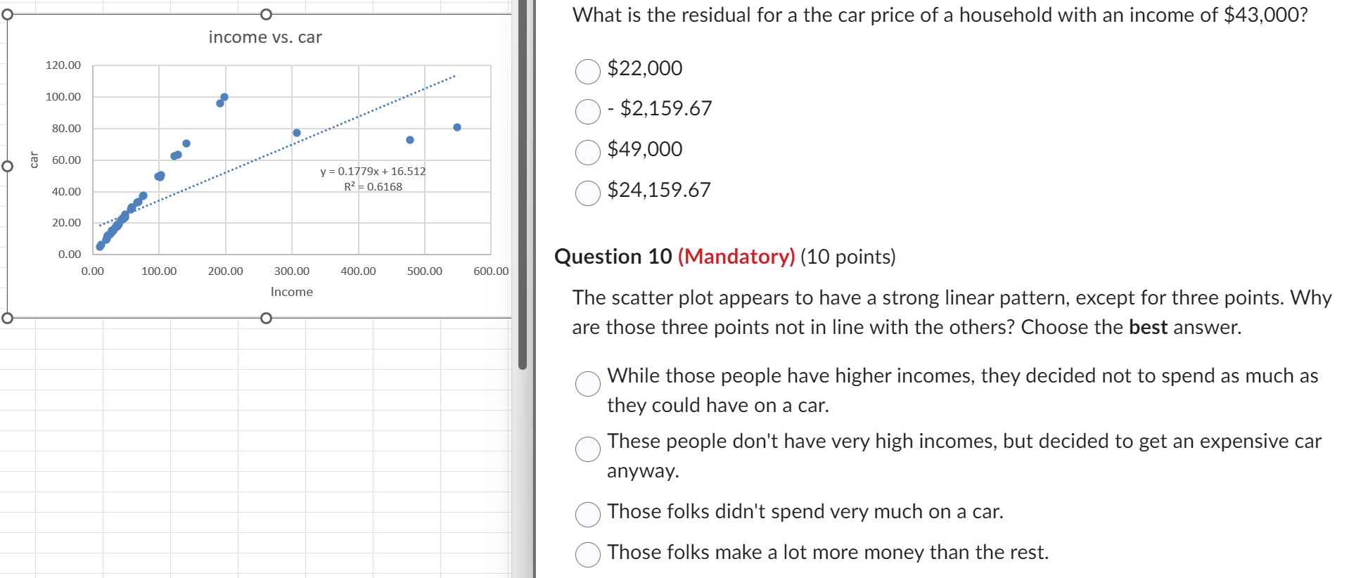 What is the residual for a the car price of a