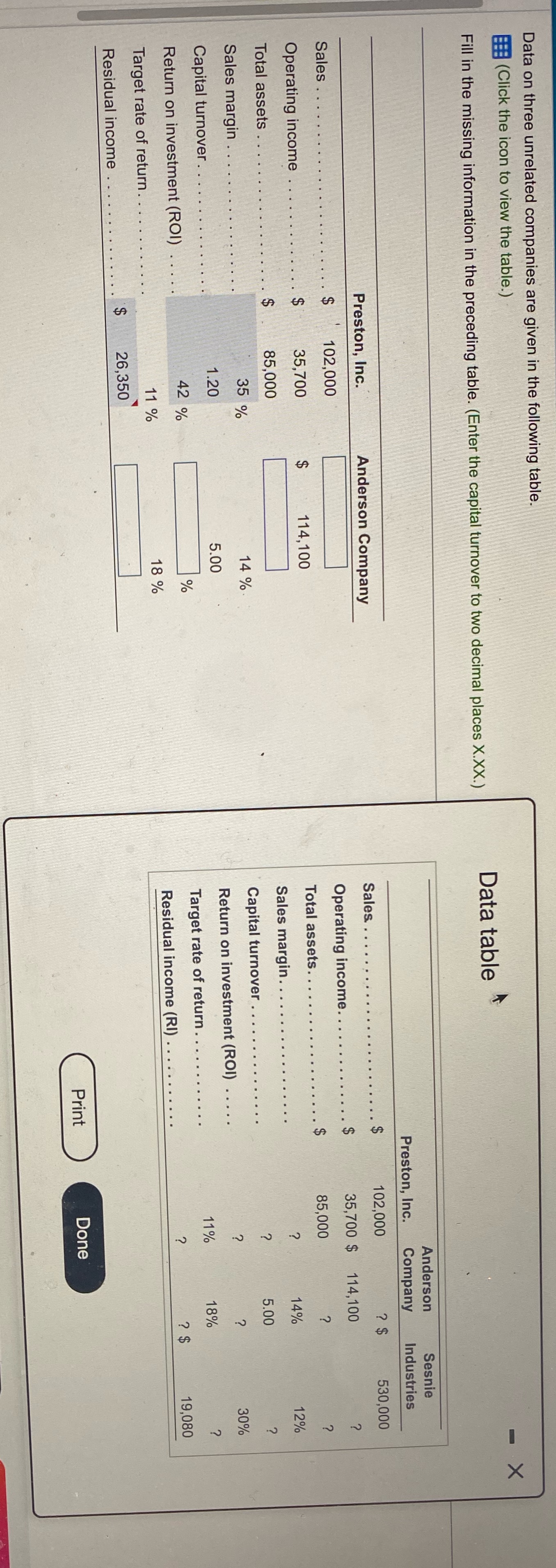 Data on three unrelated companies are given in