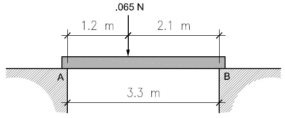 Pick the corret answer No need explaination 1)