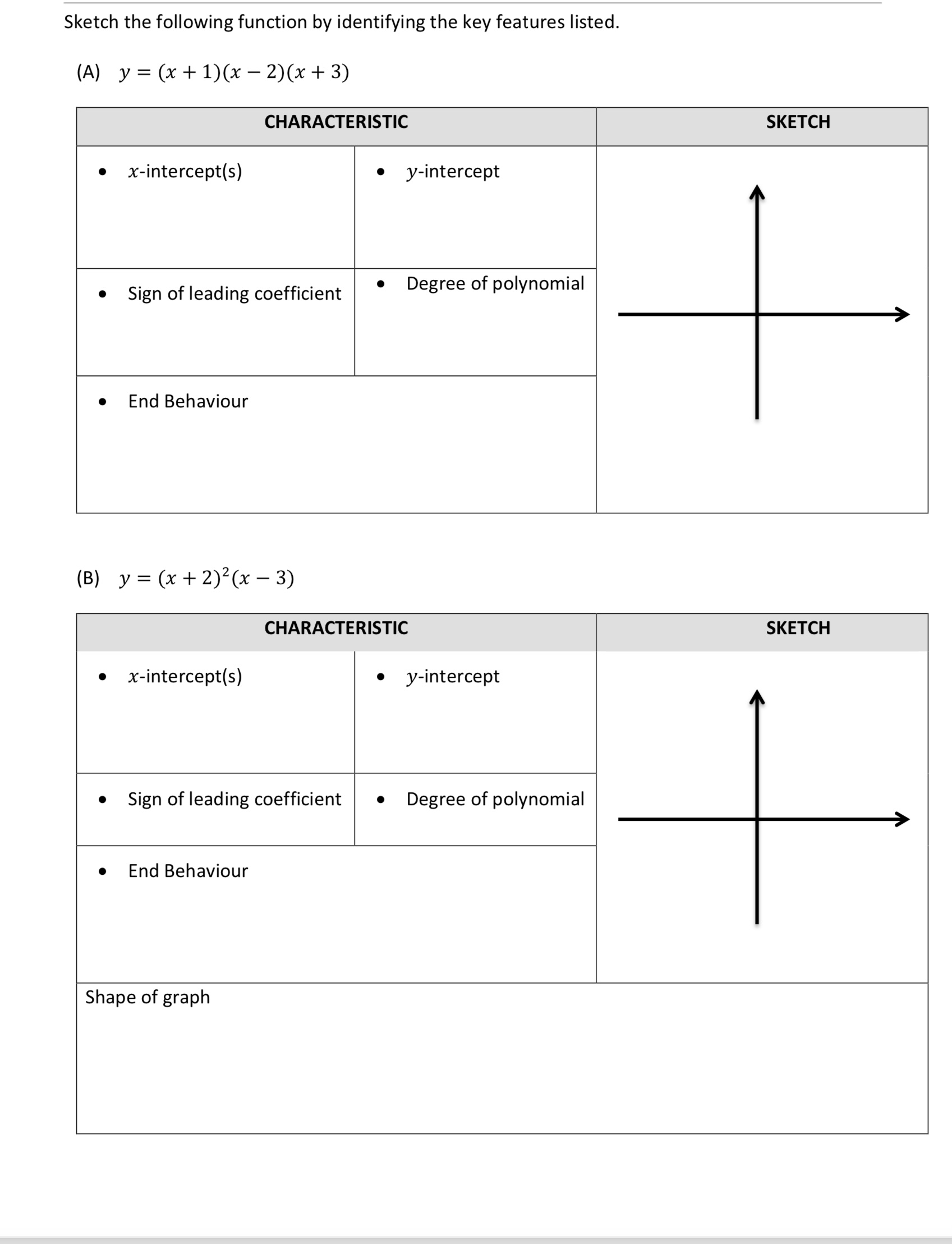 Sketch the following function by identifying the