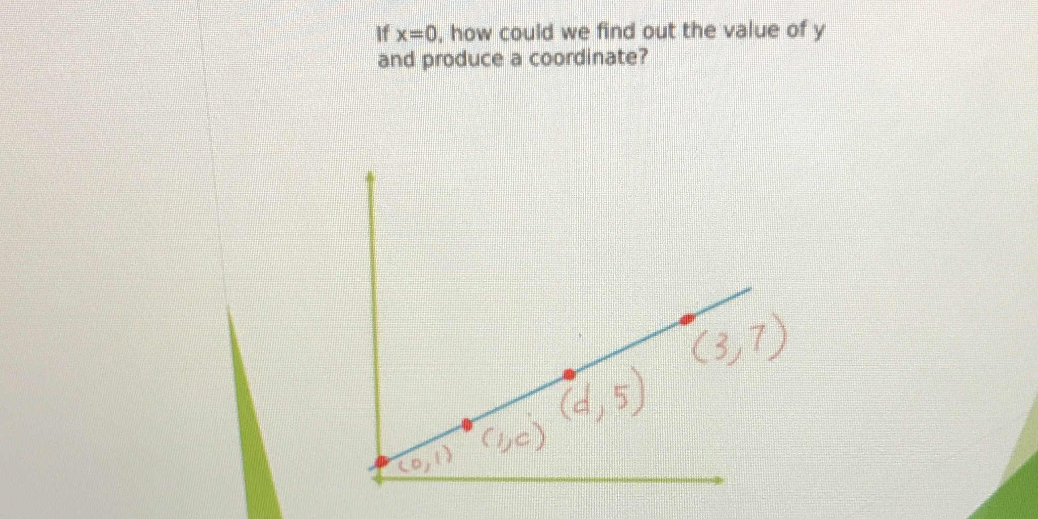 If x=0, how could we find out the value of y and