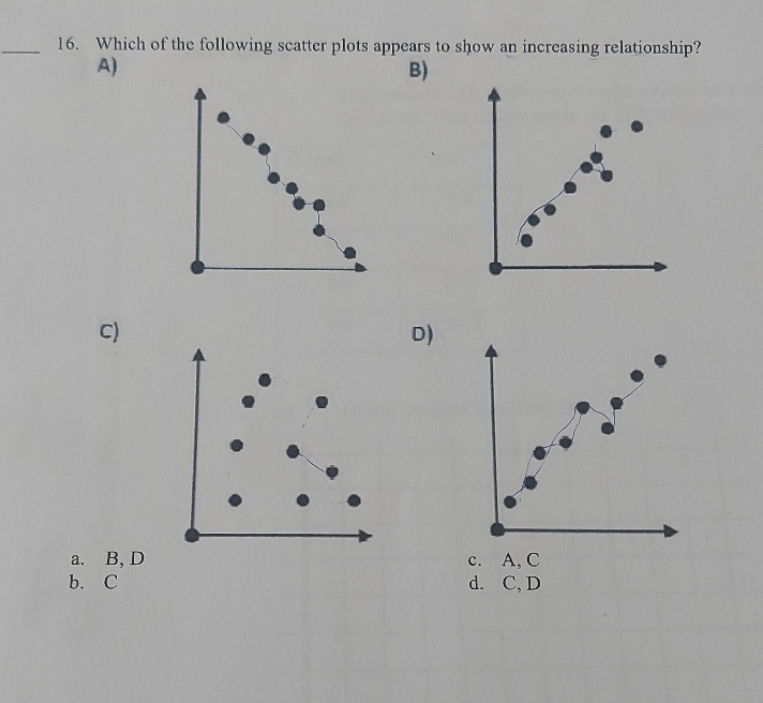 16. Which of the following scatter plots appears