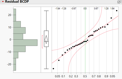 \f\fQuantiles 100.0% maximum 23.444444 99.5%