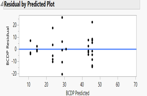 \f\fQuantiles 100.0% maximum 23.444444 99.5%