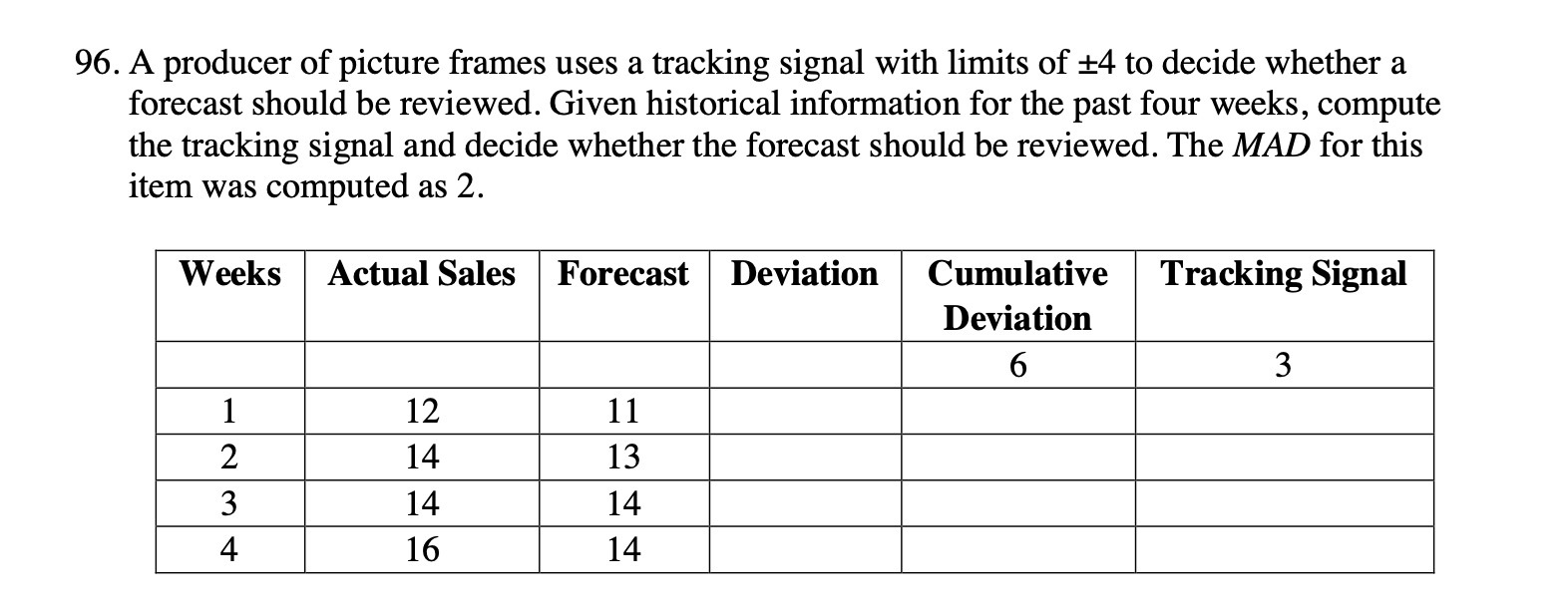 96. A producer of picture frames uses a tracking