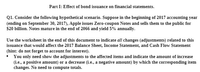 Part I: Effect of bond issuance on financial