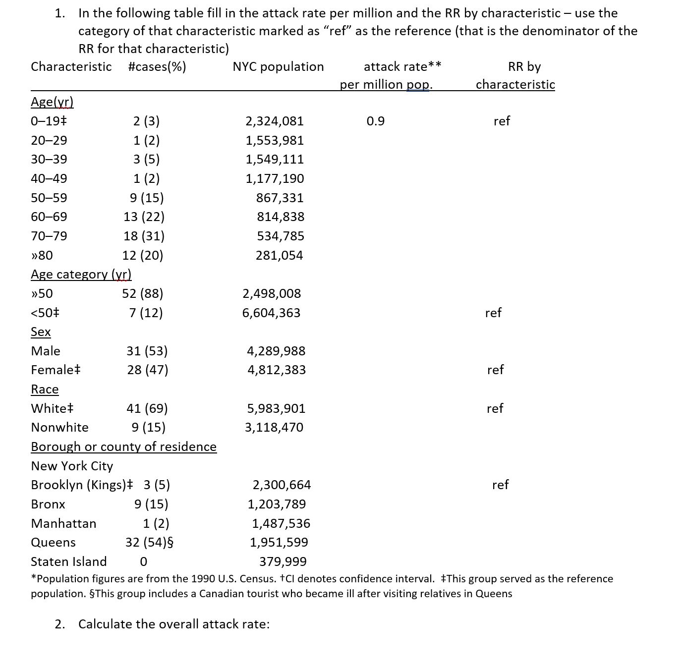 I need help with these attack rate and RR by
