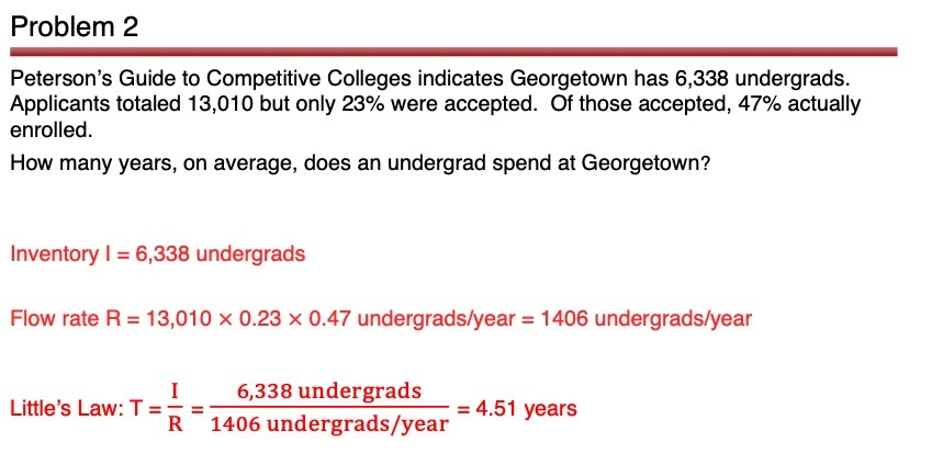 Problem 2 Peterson's Guide to Competitive