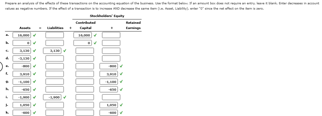 I am still missing values from the table for a