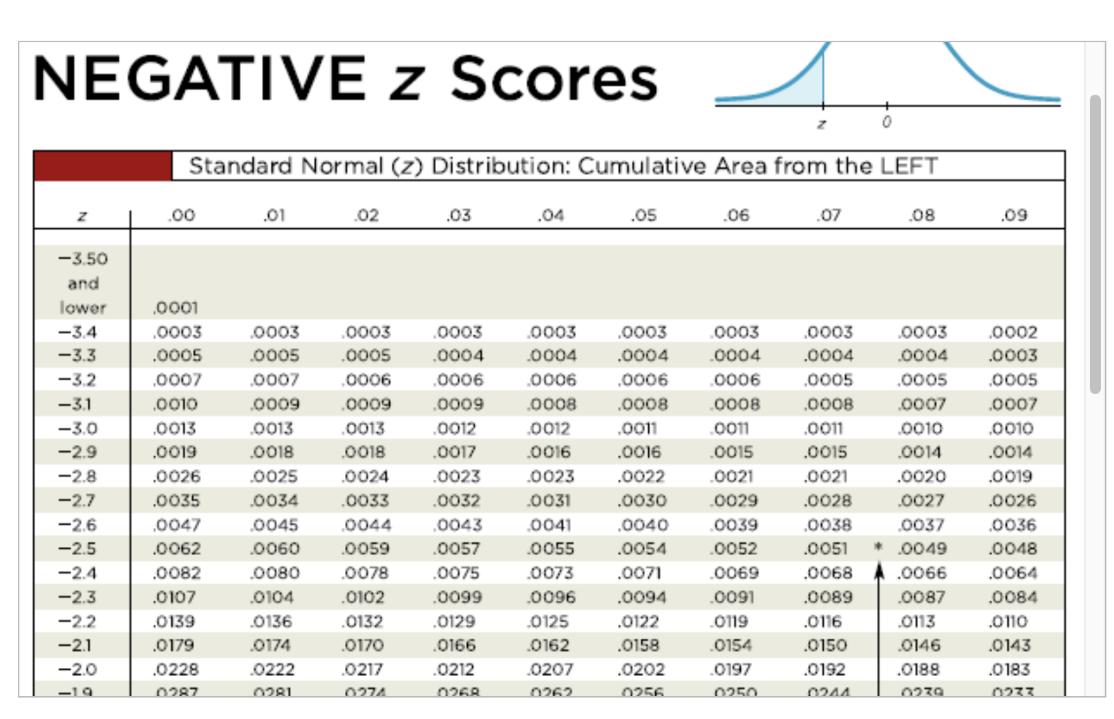 The lengths of pregnancies are normally