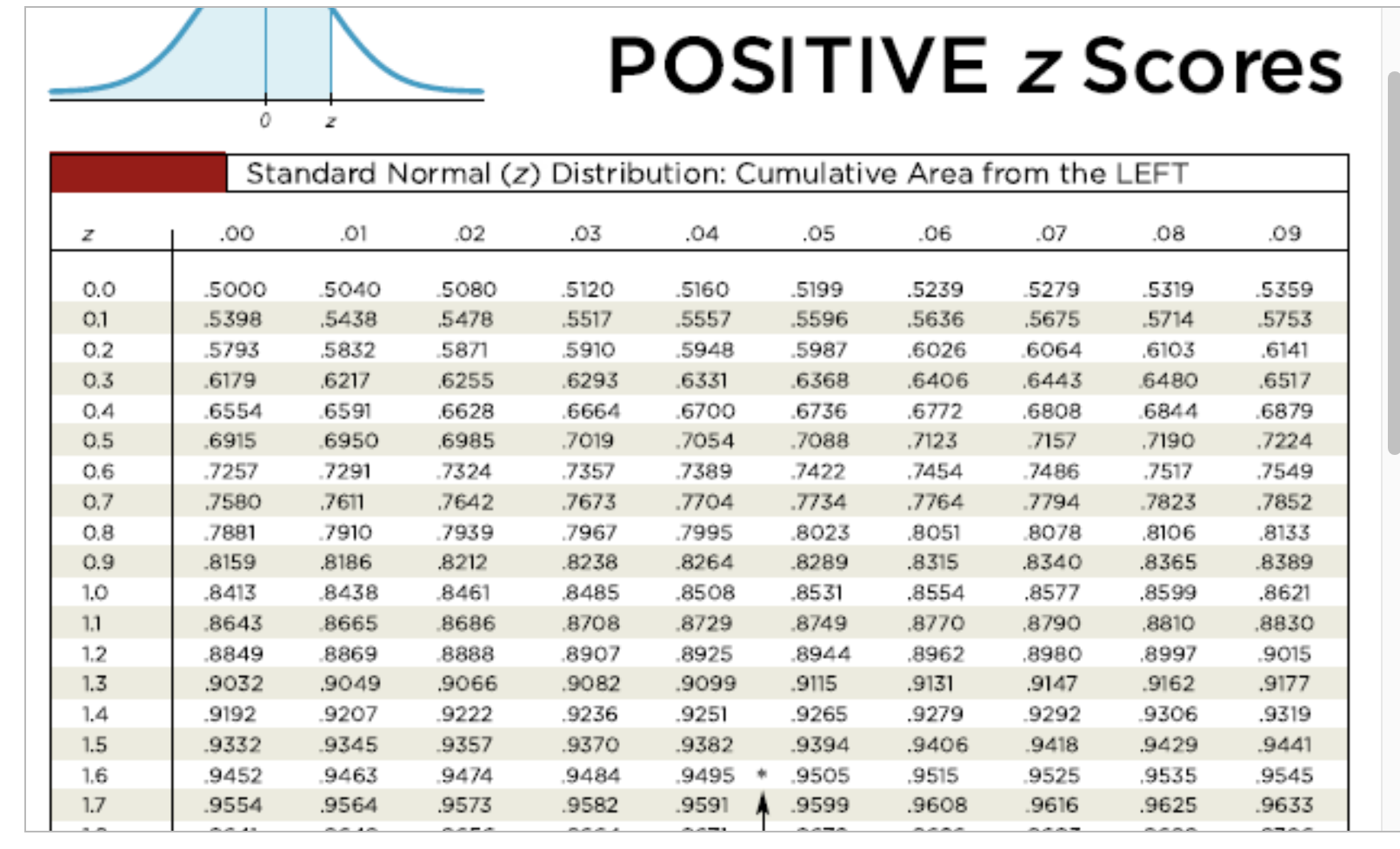 The lengths of pregnancies are normally