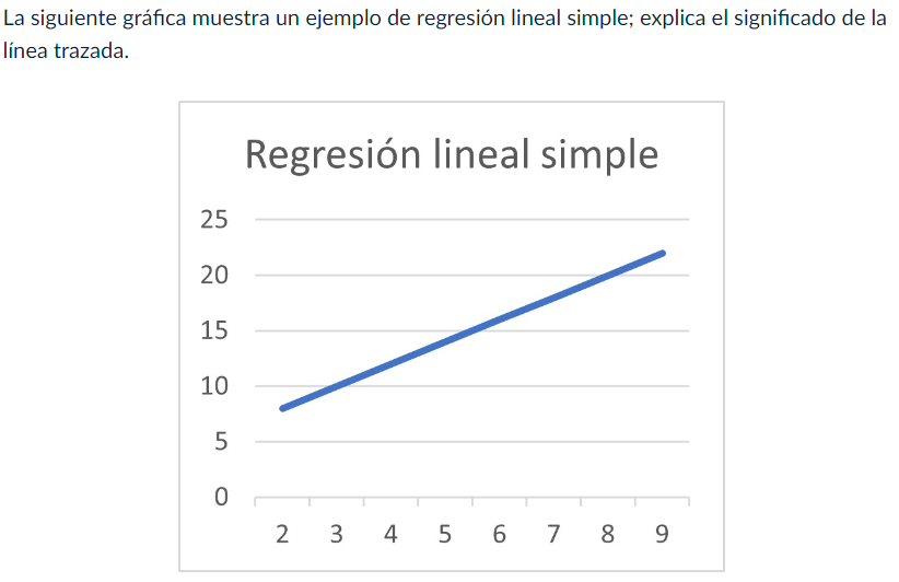 La siguiente grafica muestra un ejemplo de