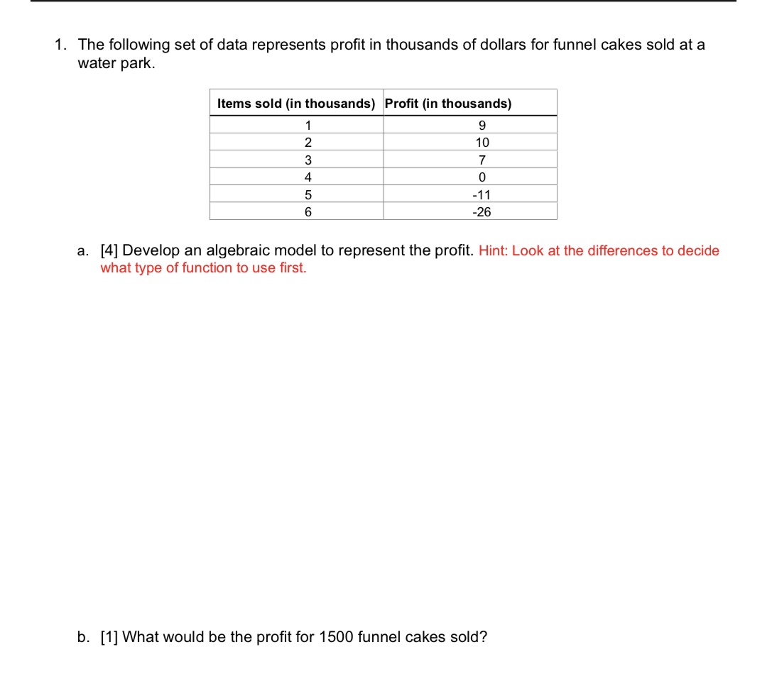 1. The following set of data represents profit in