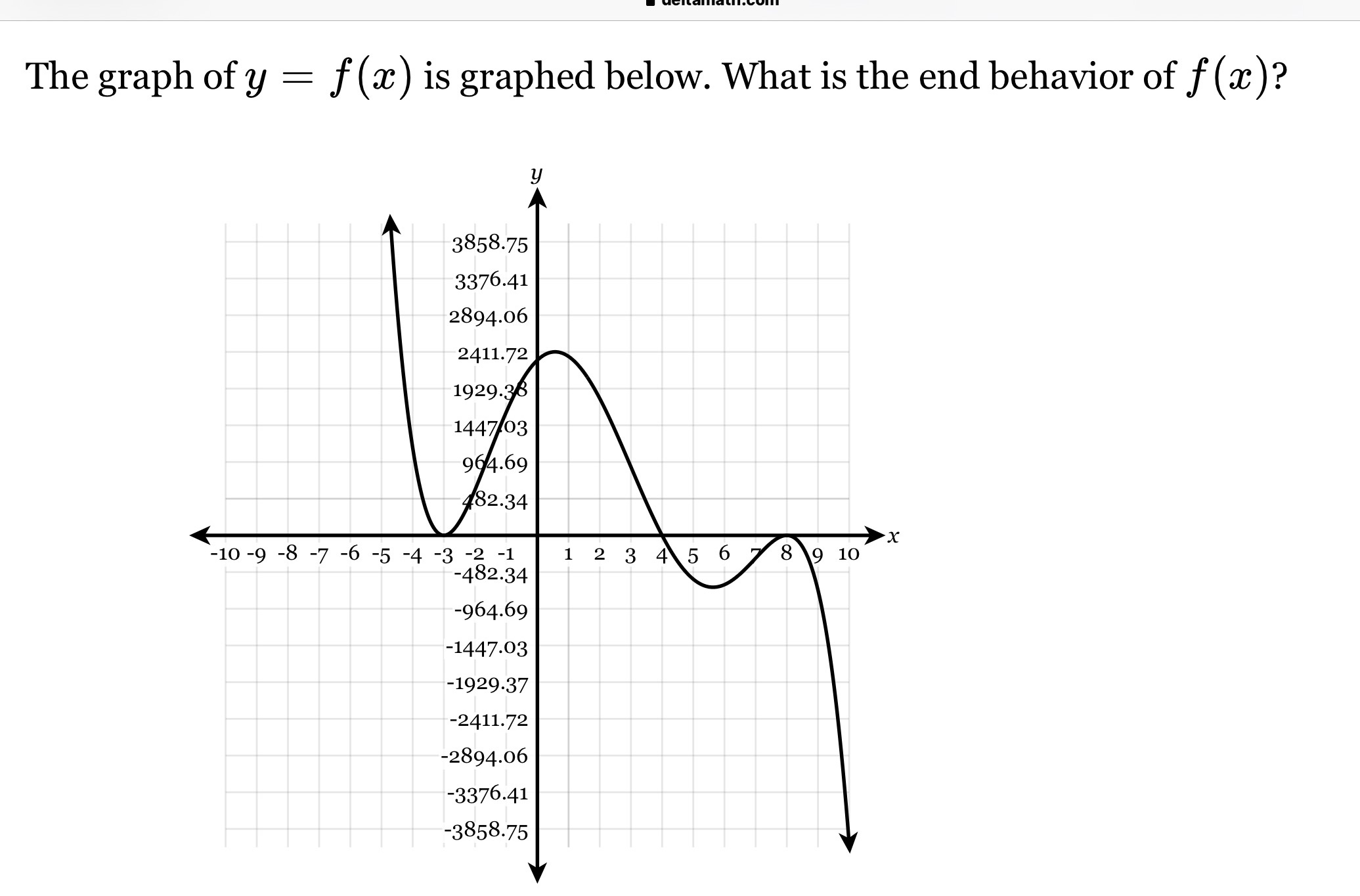 The graph of y = f (:13) is graphed below. What